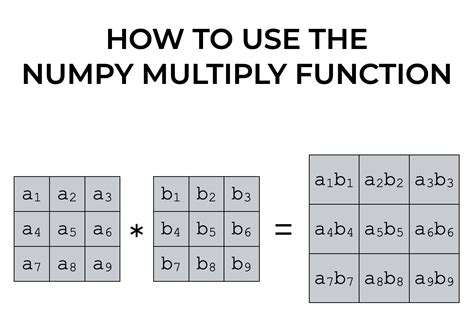 numpy multiply row by scalar.